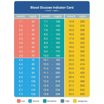 Bandes de test pour glucomètre